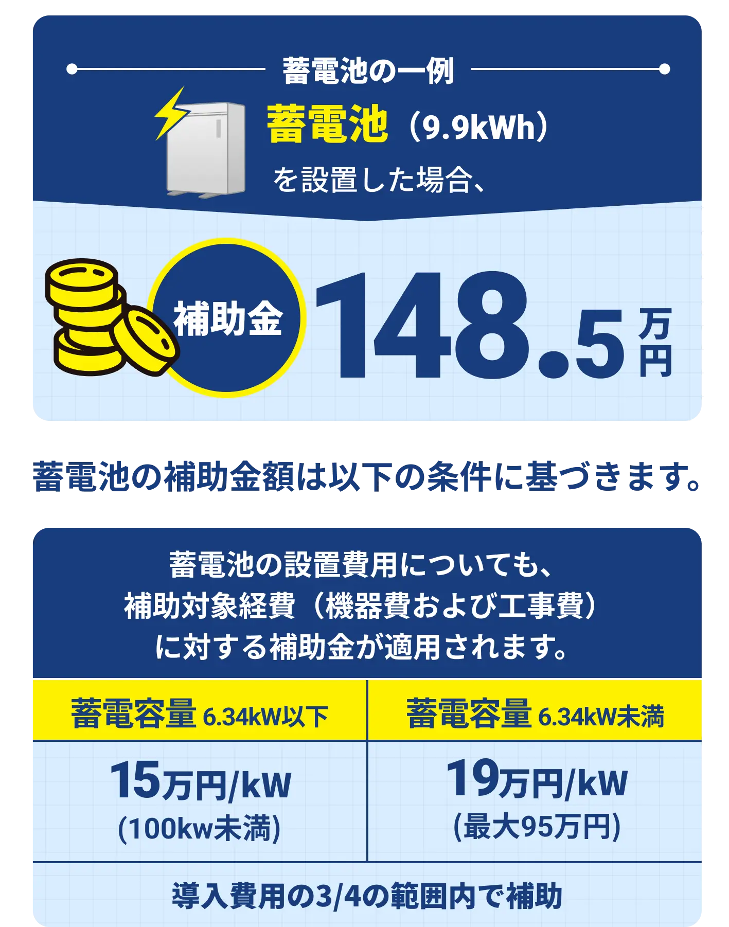 蓄電池の一例